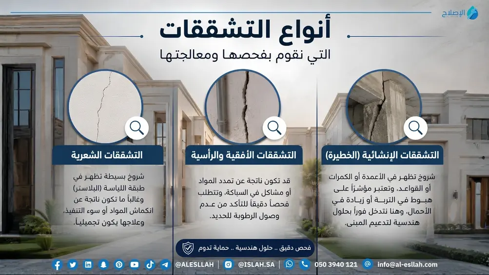 أنواع التشققات التي نقوم بفحصها ومعالجتها